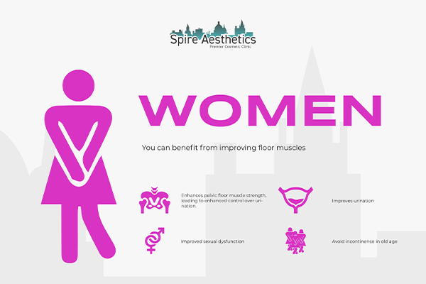 Benefits of EMS Female Urinary Incontinence Device Cumbernauld