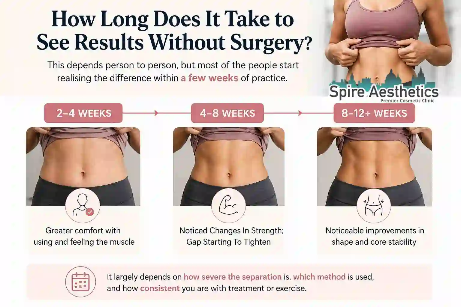 How Long Does It Take to See Results Without Surgery Cumbernauld?